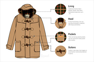 Duffle coat infographic
