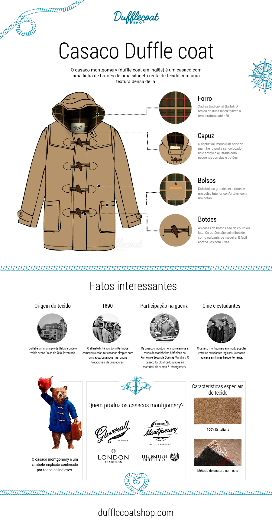 Infográfico dos casacos montgomery