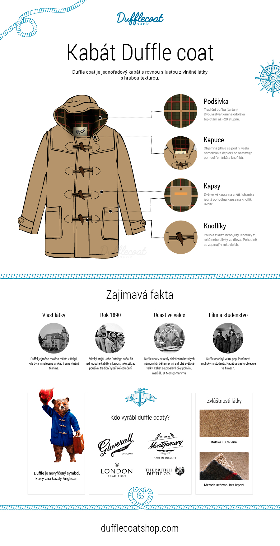 Infografika o duffle kabátech